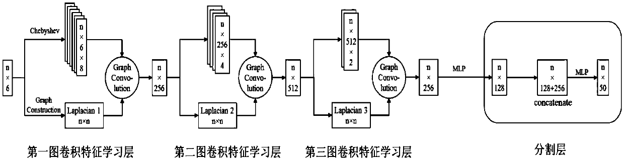 Point cloud segmentation method and device and computer storage medium