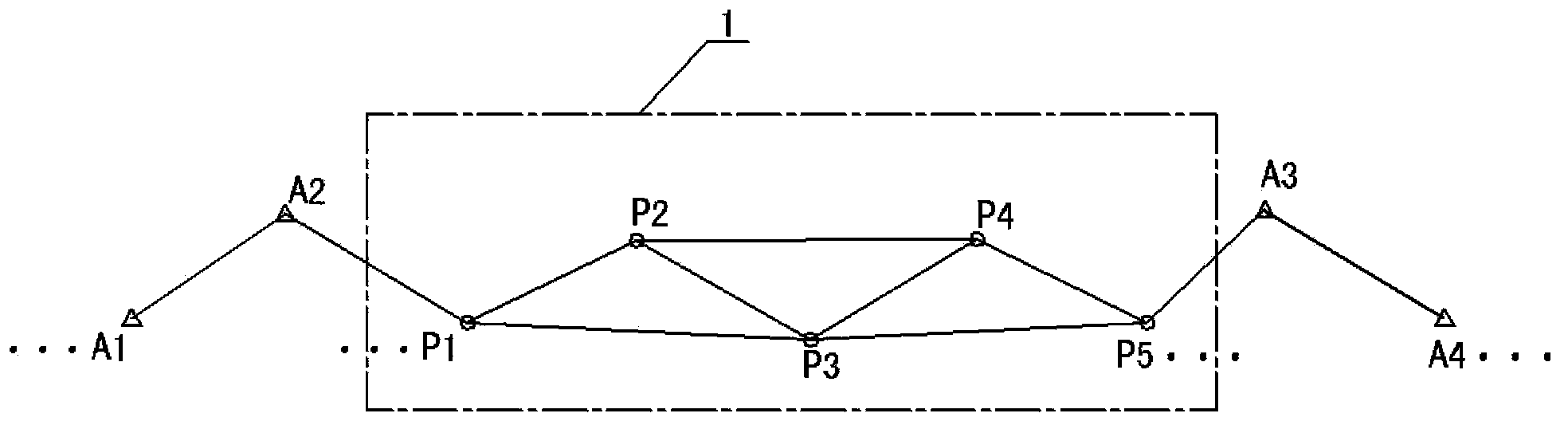 Precision measurement method of underline engineering during station yard transformation