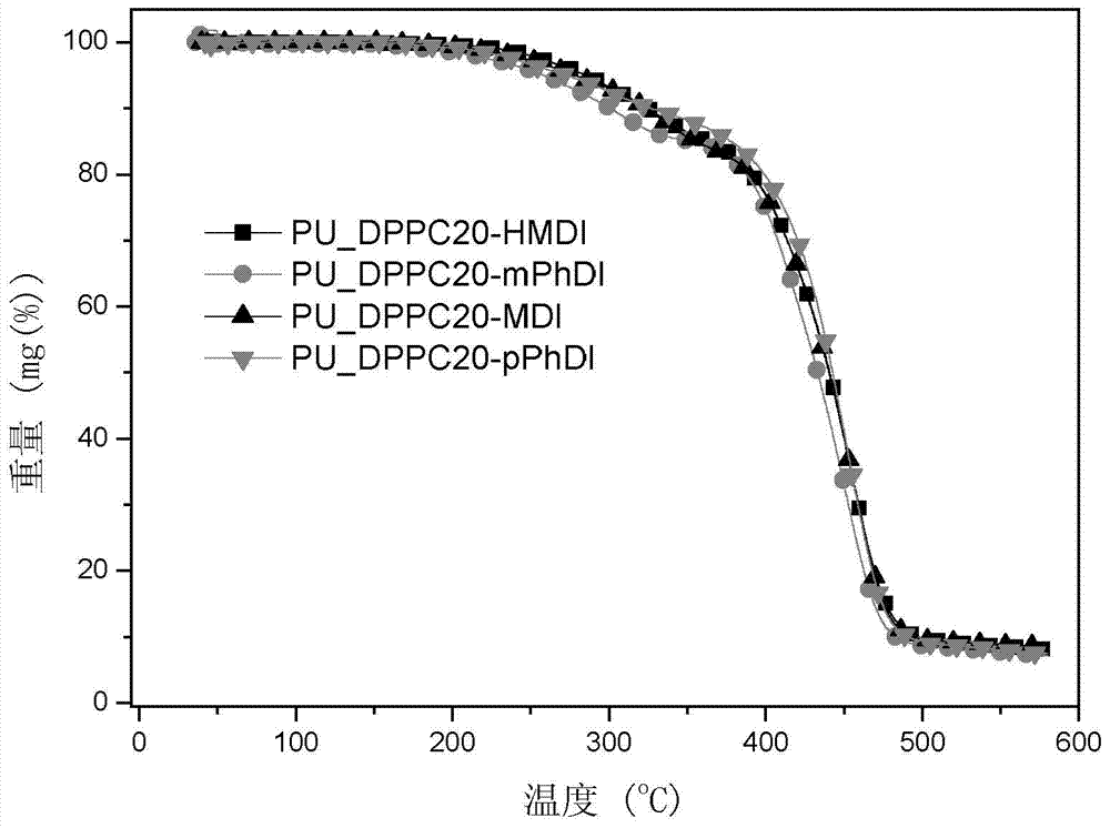 Polymer material containing multiple conjugated chain sections as well as preparation method and application of polymer material