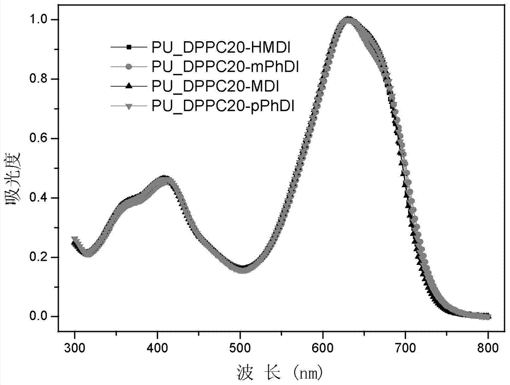 Polymer material containing multiple conjugated chain sections as well as preparation method and application of polymer material