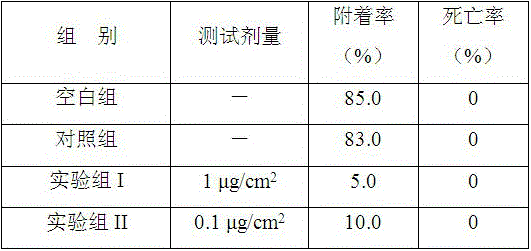 Application of Acetate Ceramide in Marine Fouling Biocontrol