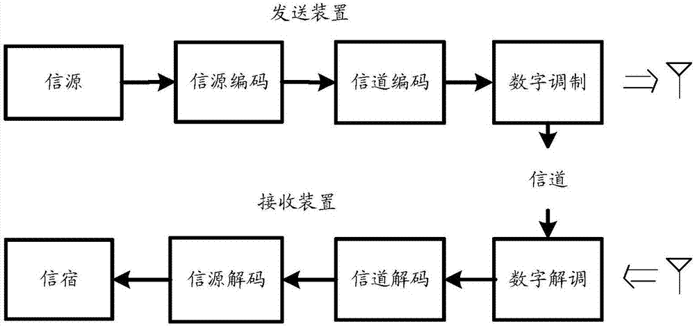 Encoding method, decoding method, devices and equipment