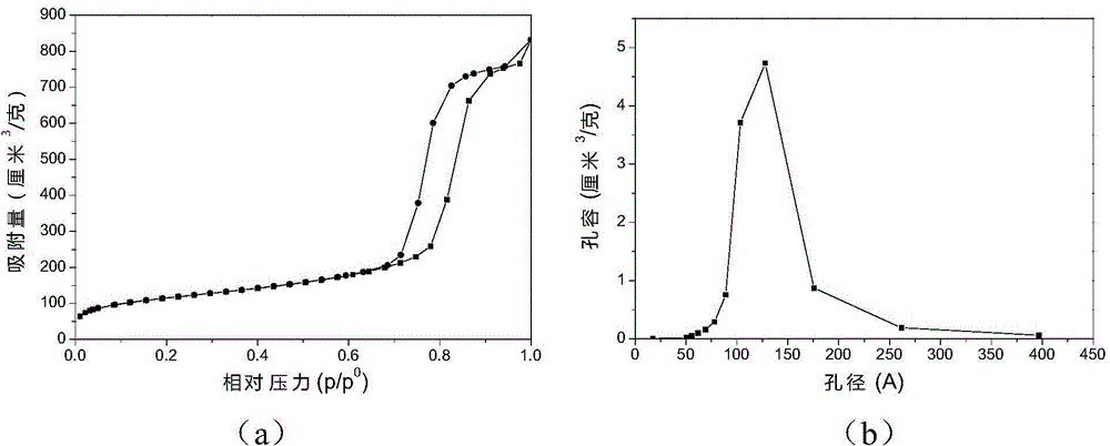 Mesoporous magnesium silicate-calcium sulfate hemihydrate composite material, and preparation method and application thereof