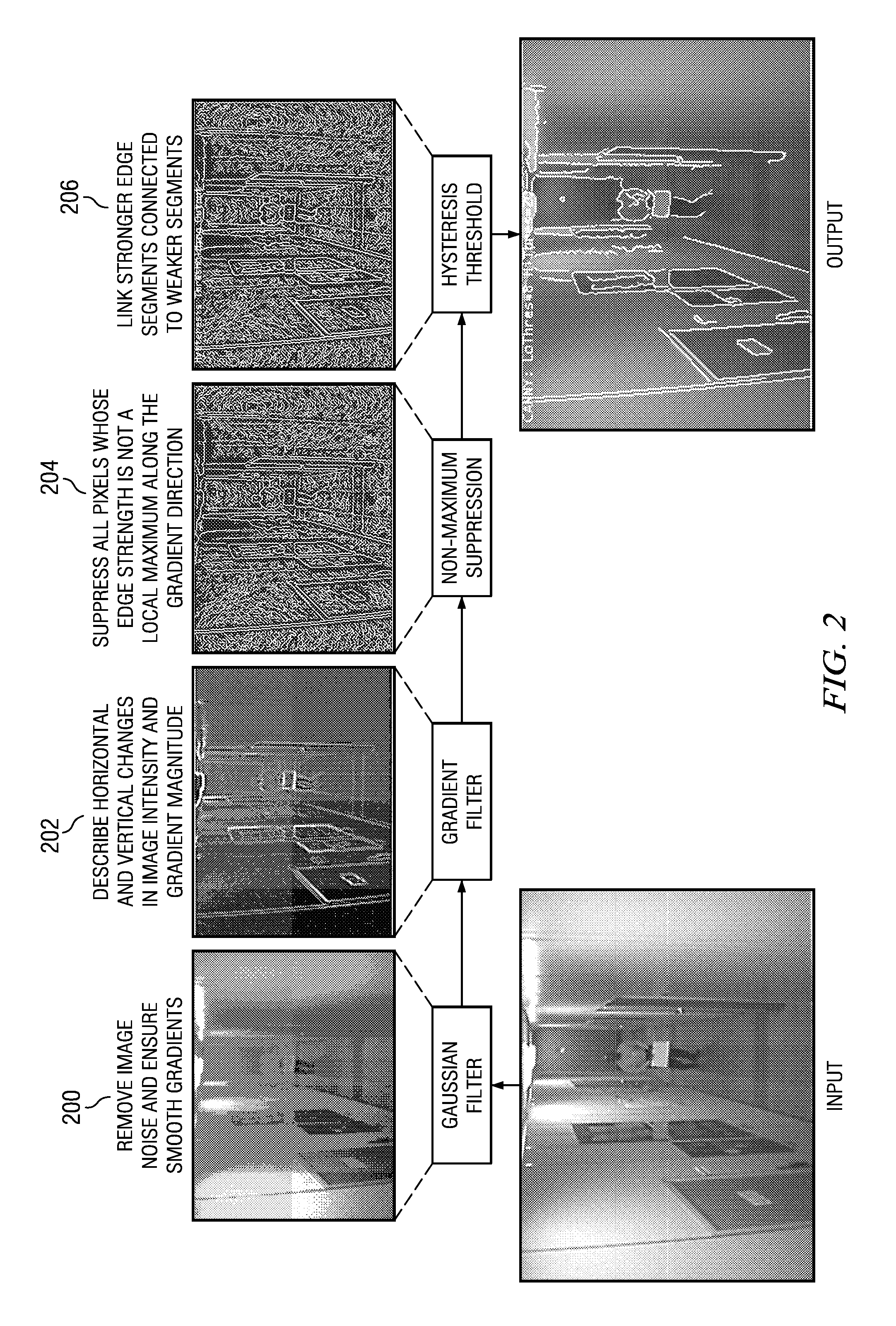 Fast Hysteresis Thresholding in Canny Edge Detection