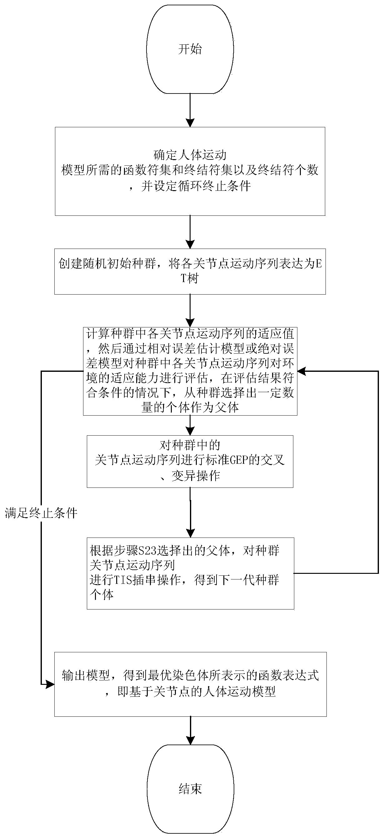 A Human Behavior Recognition Method Based on Self-feedback Gene Expression Programming