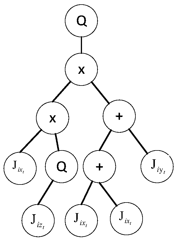 A Human Behavior Recognition Method Based on Self-feedback Gene Expression Programming