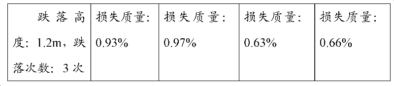 Carbonaceous lead powder, its preparation method, battery lead paste and its application