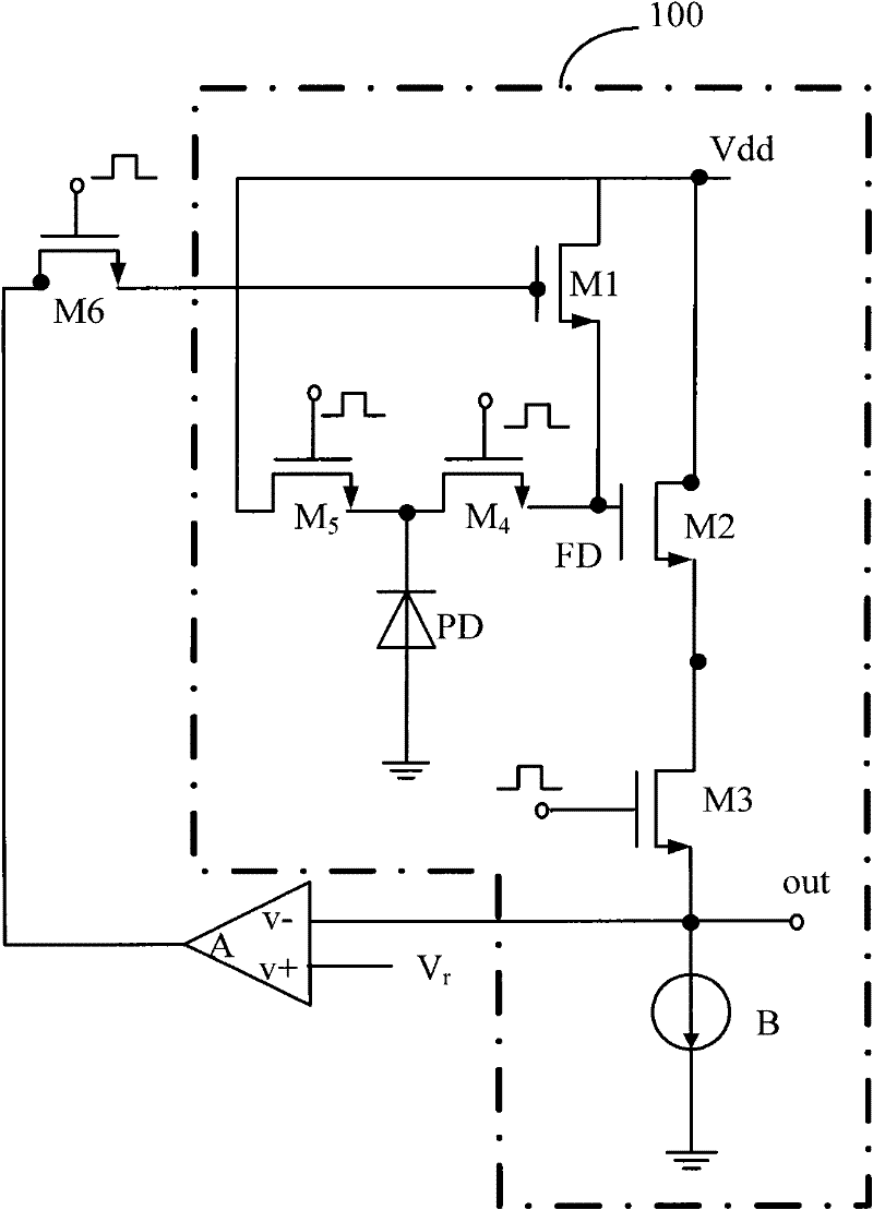 CMOS (Complementary Metal Oxide Semiconductor) image sensor