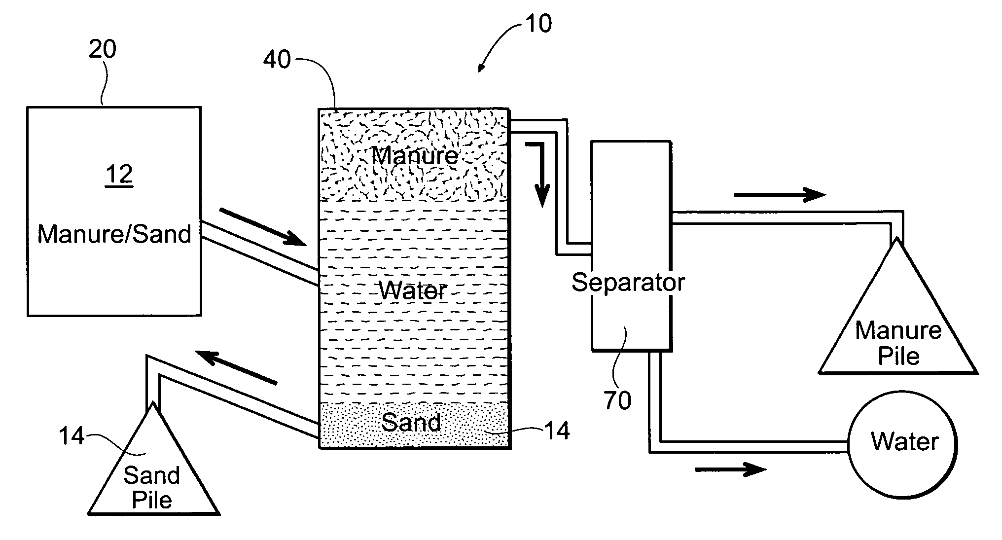 Manure separator