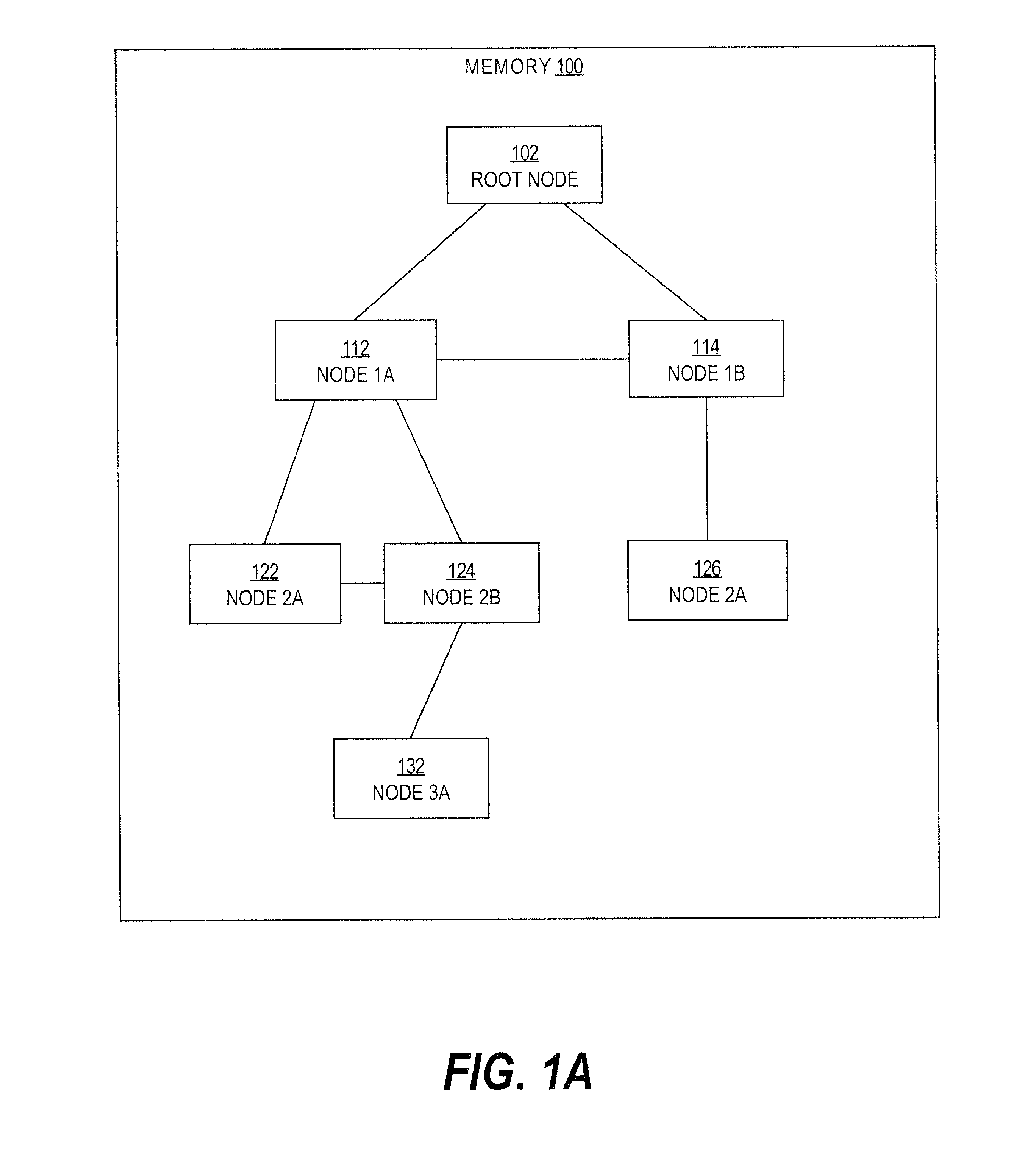 Pluggable DOM implementation using an abstract API when receiving API calls for accessing different formats of XML data