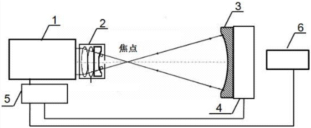 Surface form error measurement method for shallow aspheric surface