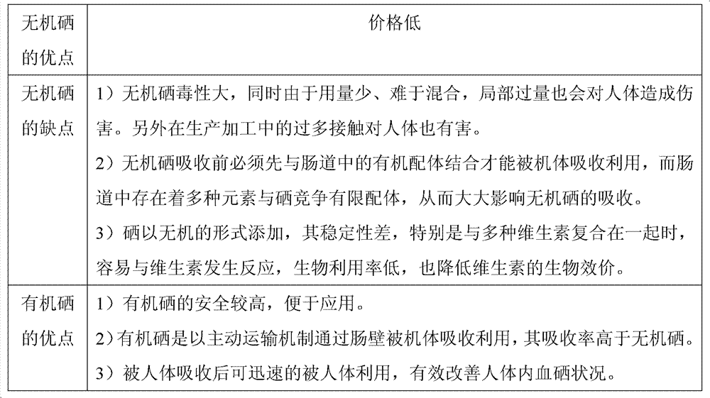 Production method of selenium-rich tea