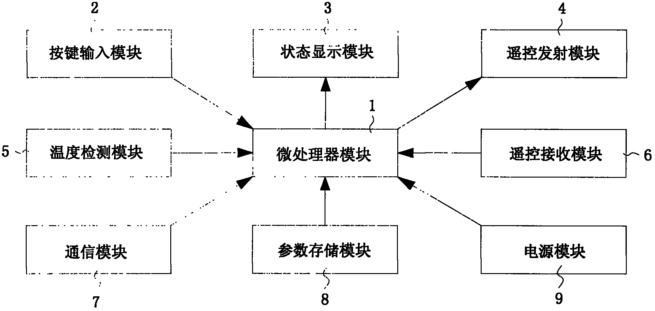 Air-condition constant temperature operation energy-conservation control system