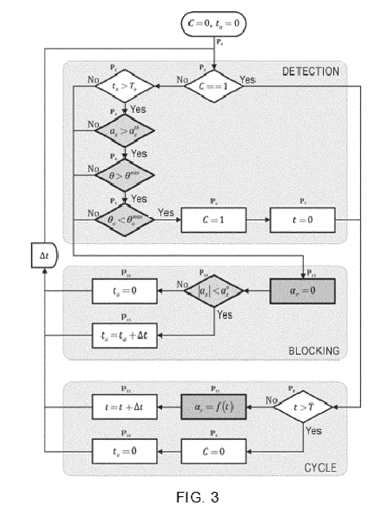 System to assist walking