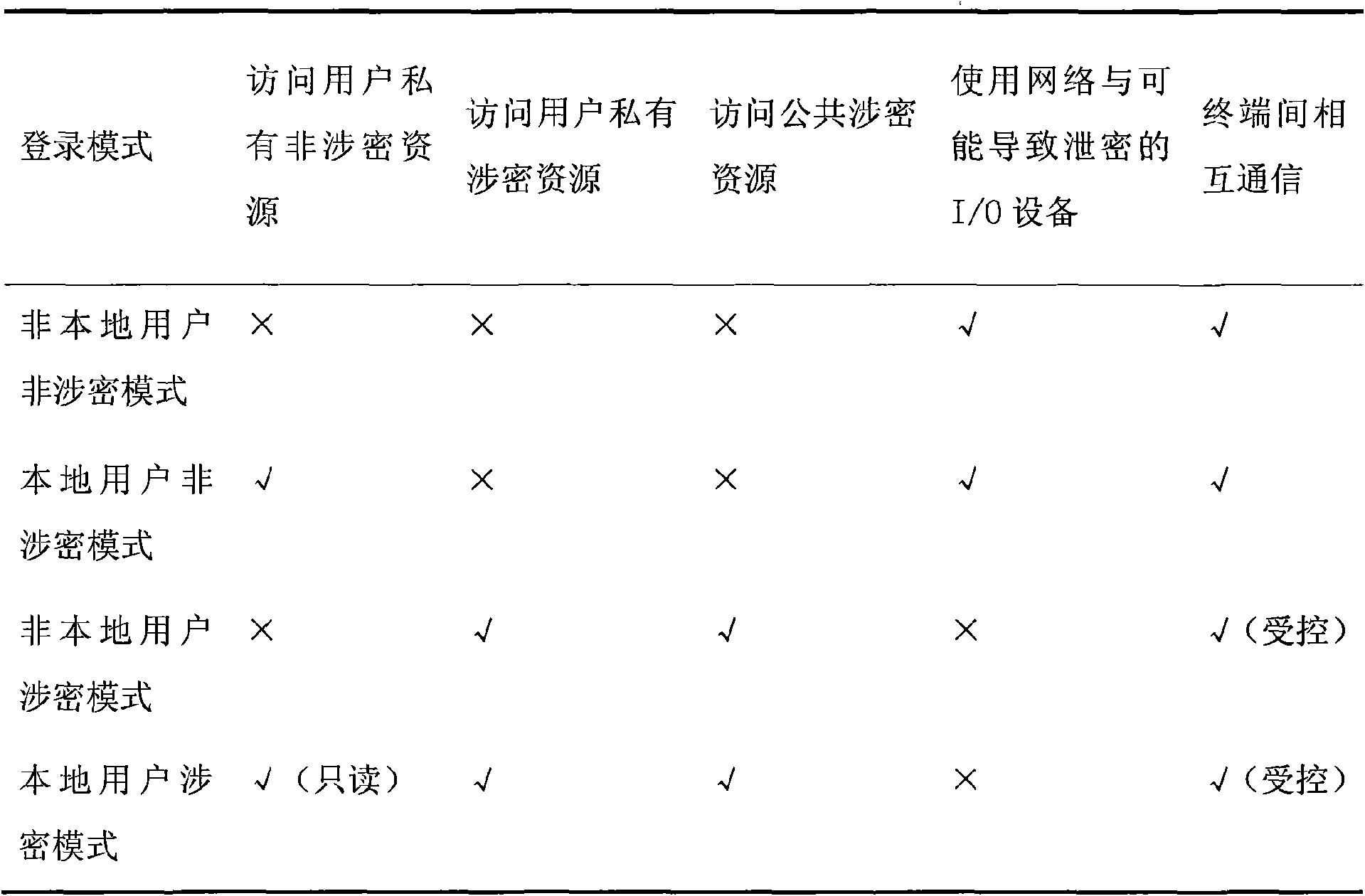 Local area network system and method for maintaining safety thereof