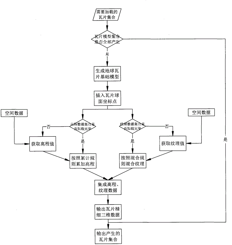 Culture-heritage three-dimensional-scene generation system and method