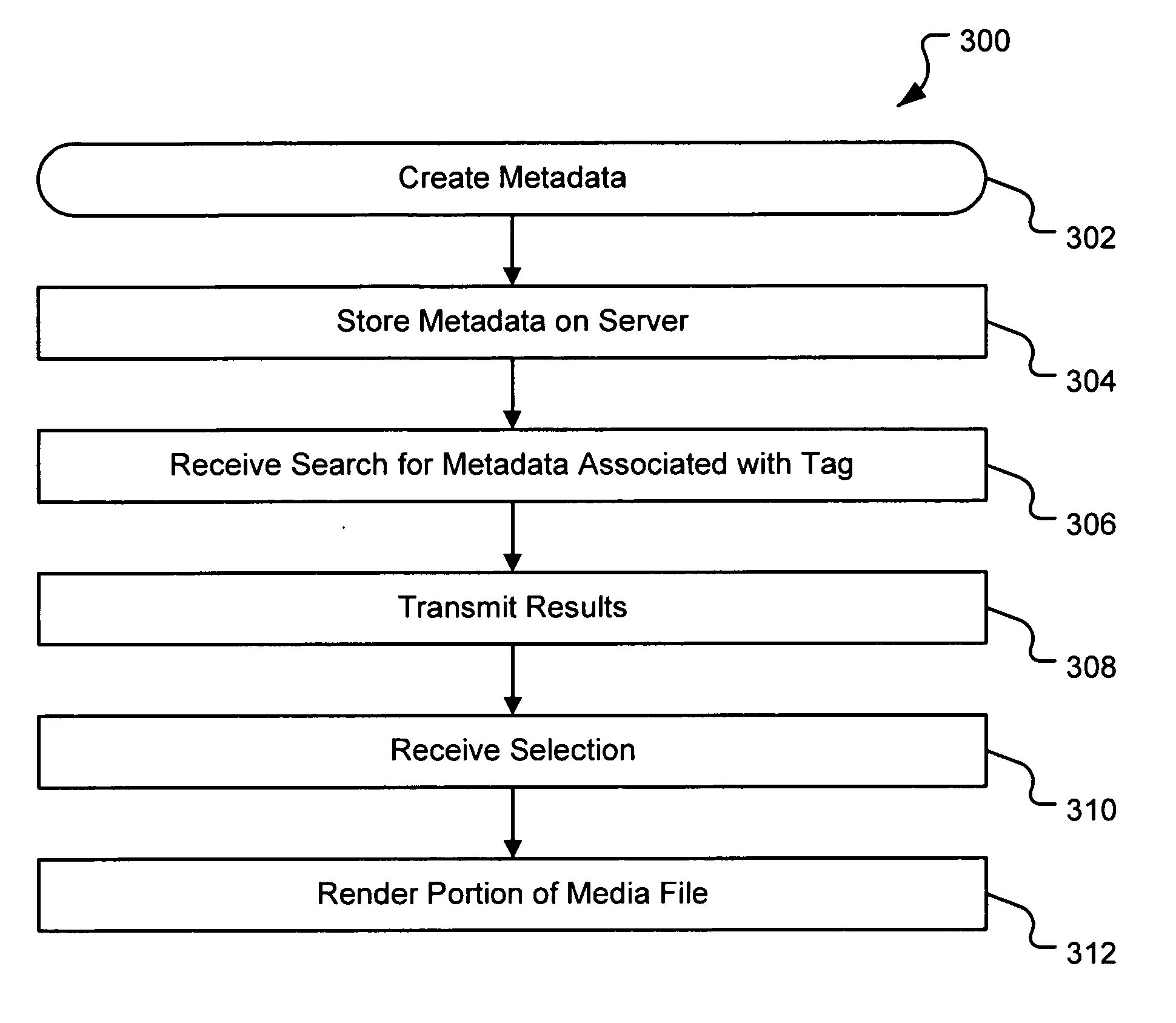 Generating a stream of media data containing portions of media files using location tags