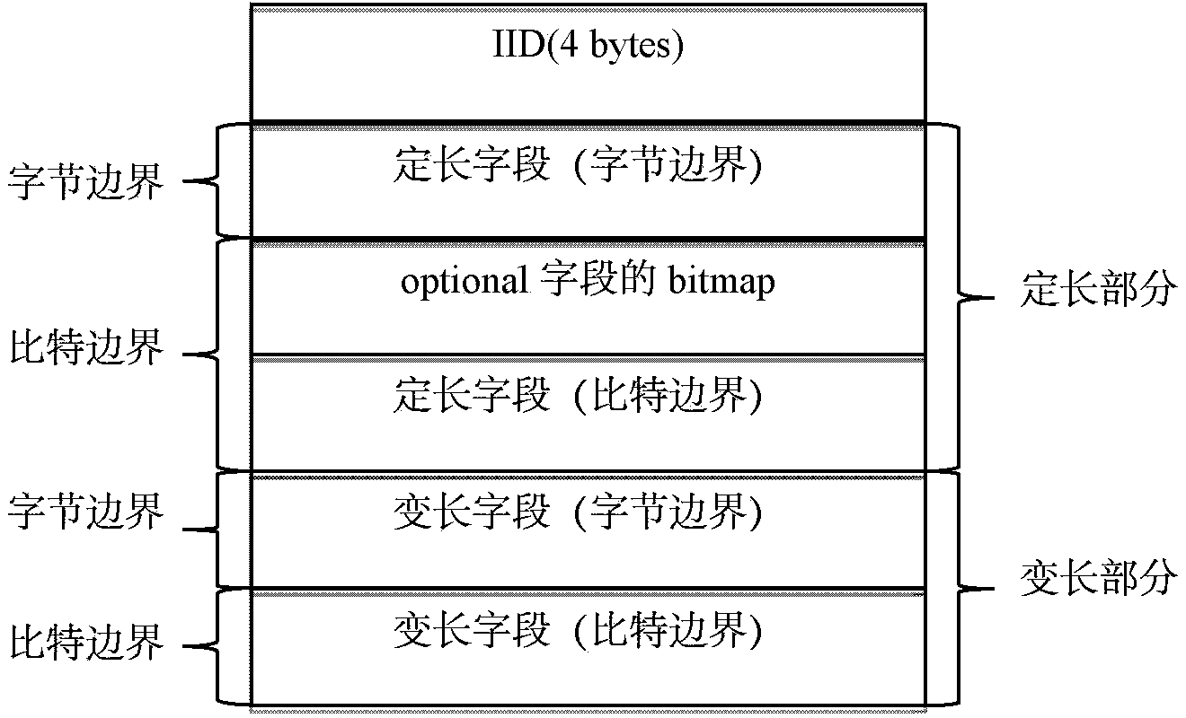 Structured data storage method and device