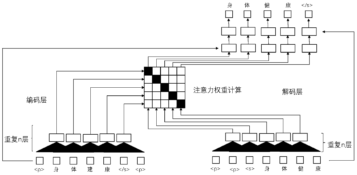 Chinese grammar error correction method based on generative adversarial network