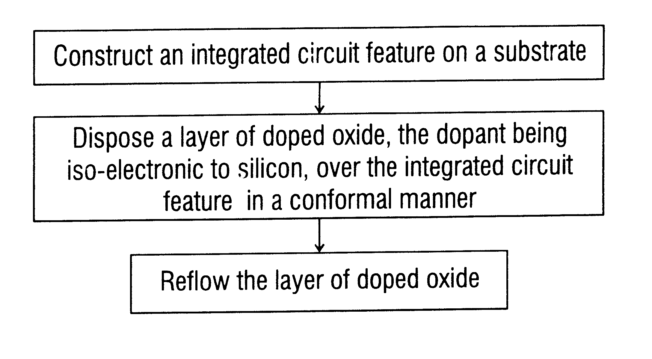 Flowable germanium doped silicate glass for use as a spacer oxide