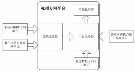 A police visual command and dispatch system and its control method