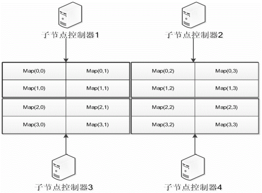 Massive geographic information system (GIS) information ultrahigh resolution displaying method