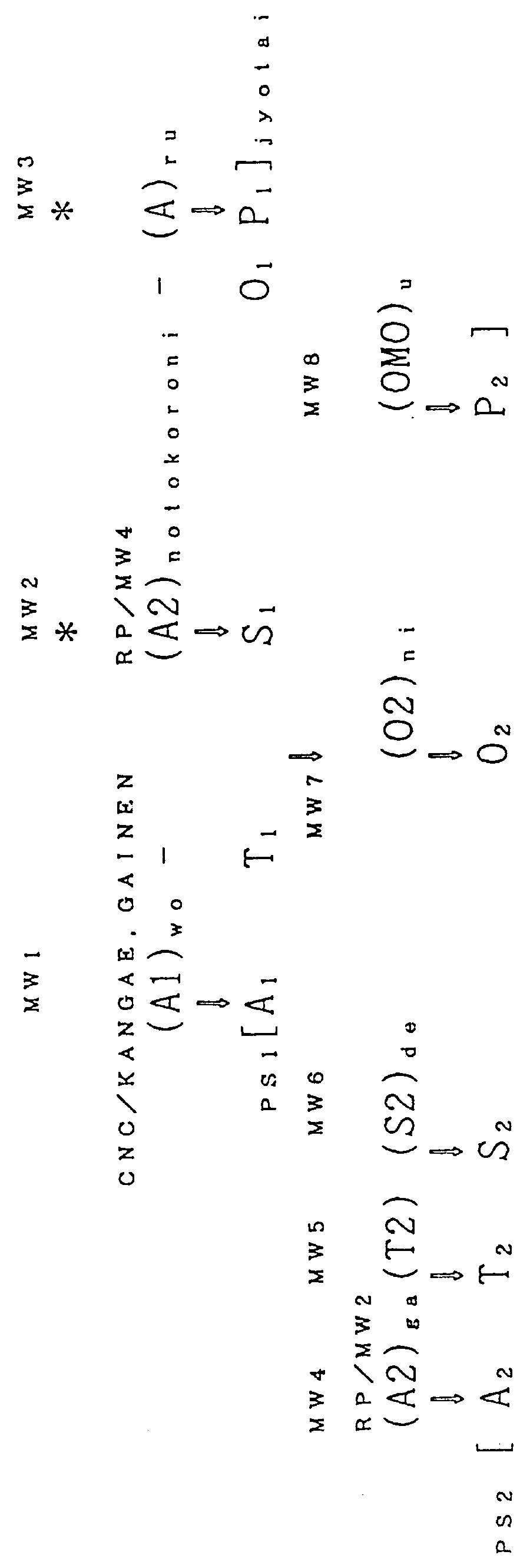 Natural language processing method for converting a first natural language into a second natural language using data structures