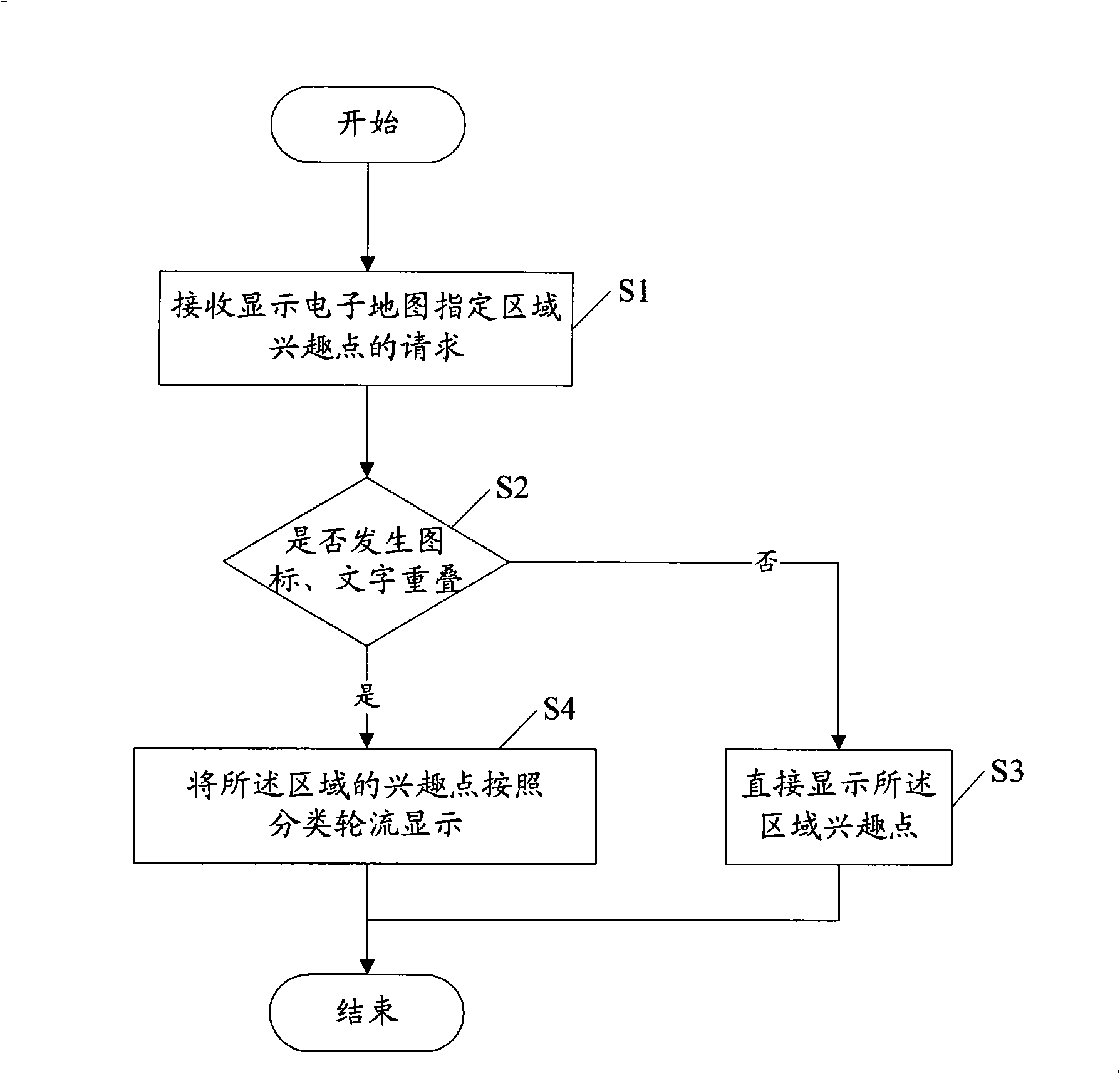 Interest point indication method of electronic map and mobile terminal