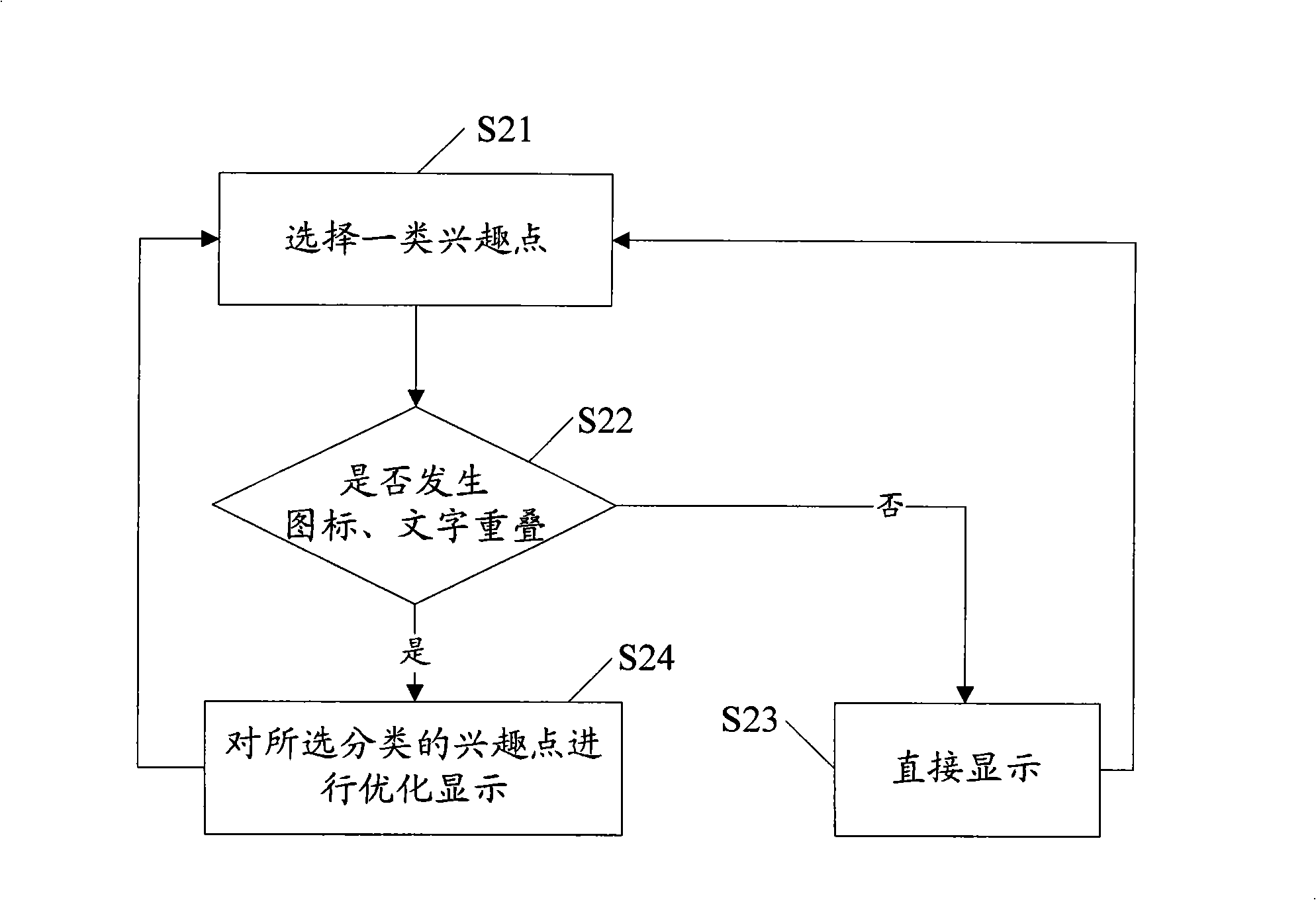 Interest point indication method of electronic map and mobile terminal