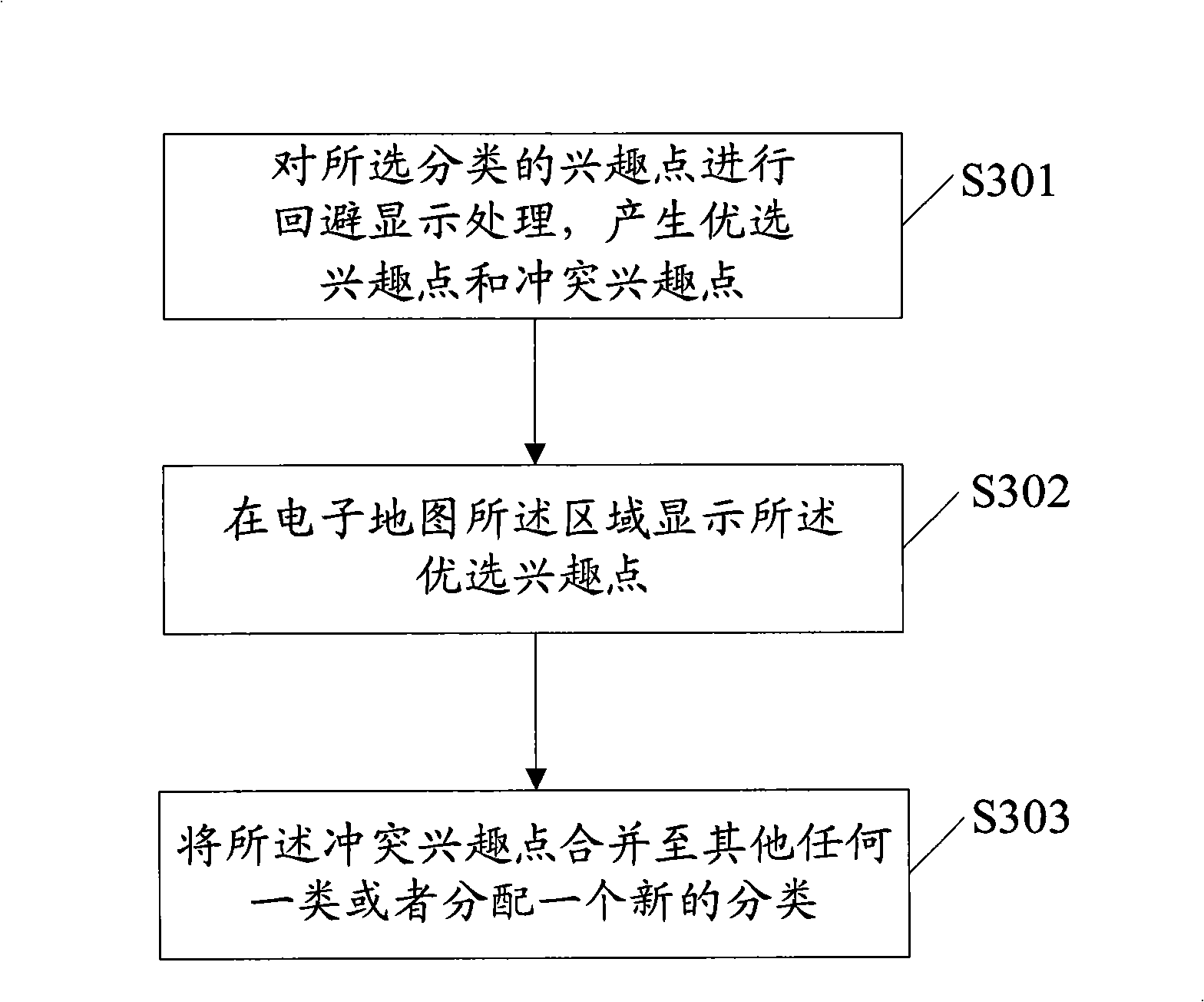 Interest point indication method of electronic map and mobile terminal