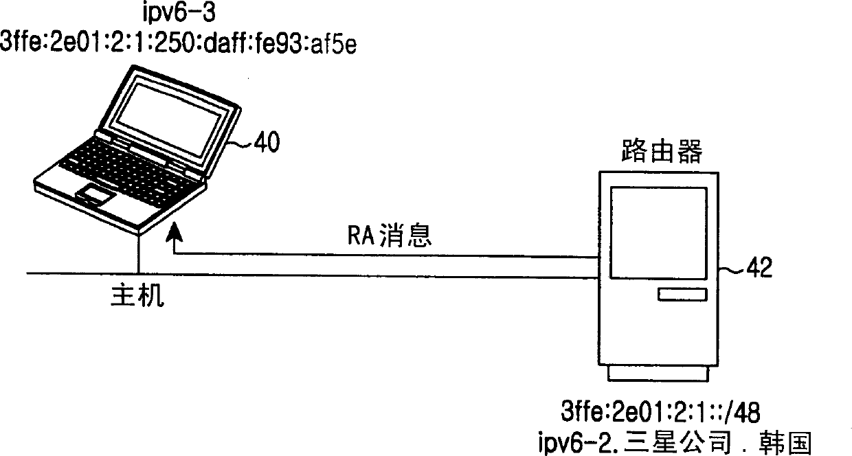 Internetwork protocol and method for setting main machine address and selecting source address