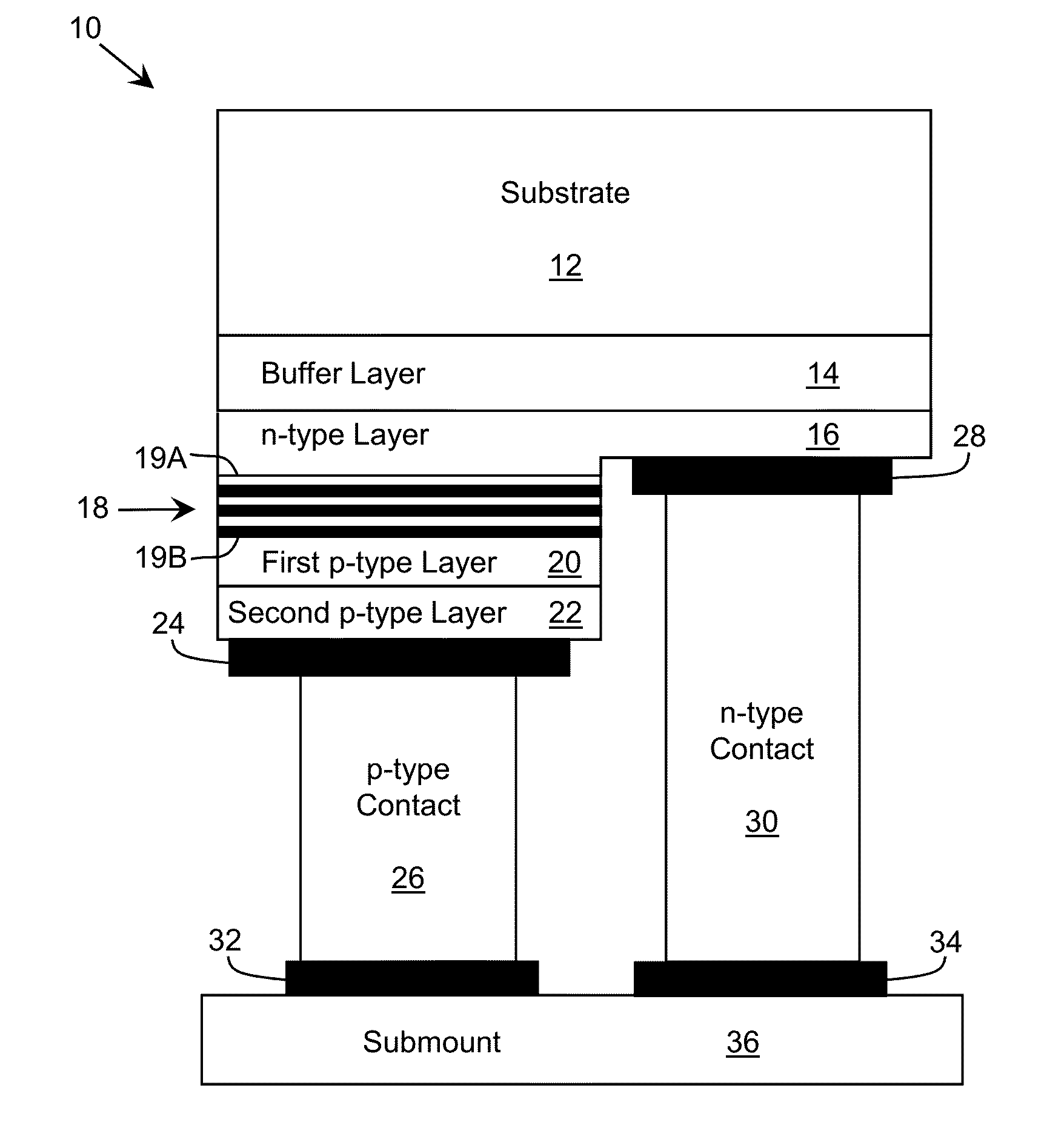 Optoelectronic Device with Modulation Doping