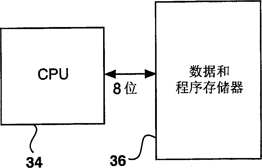 Microcontroller instruction set