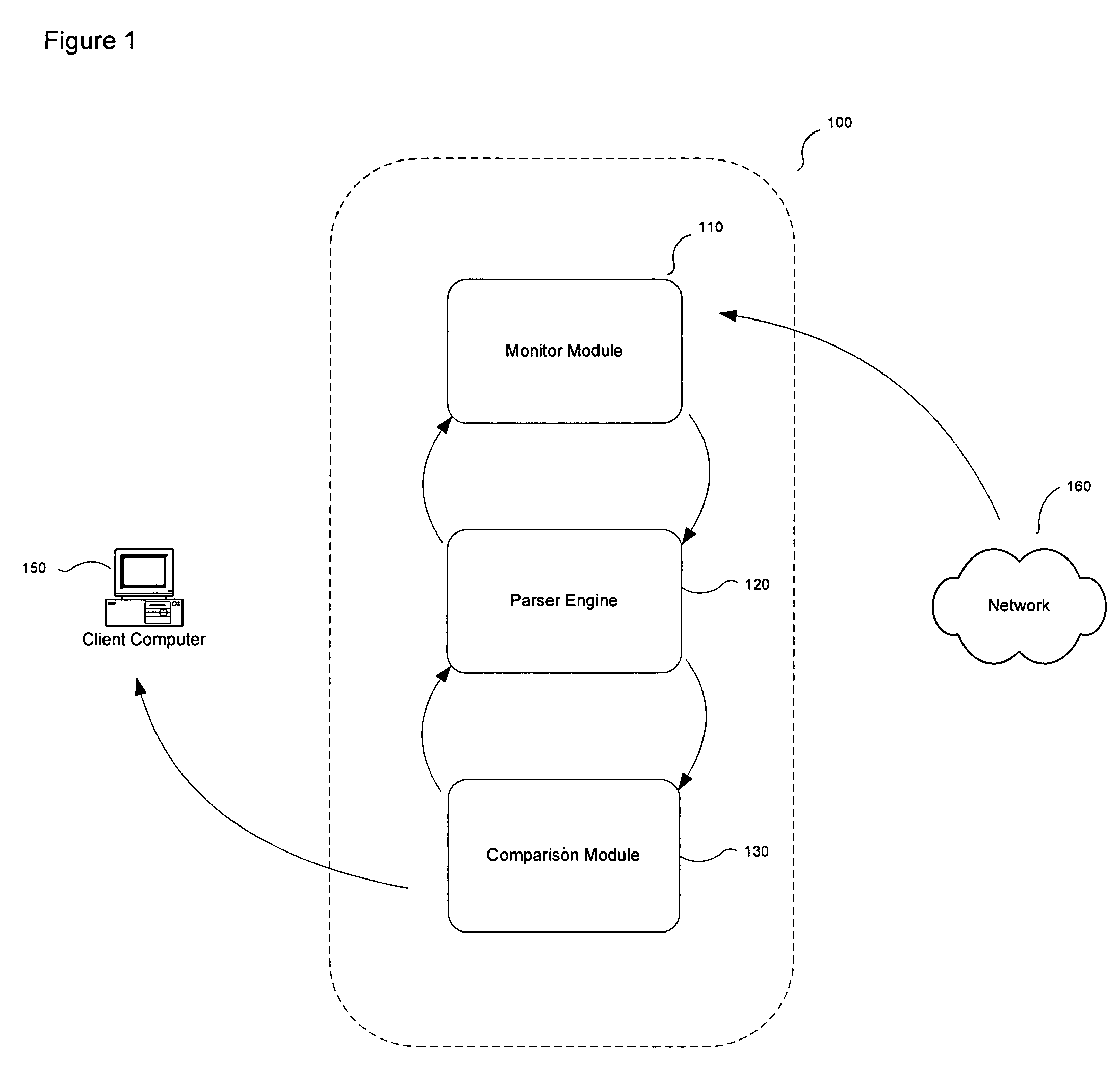 Determining whether e-mail messages originate from recognized domains