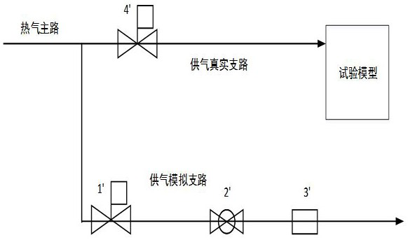 Hot air supply rapid adjusting system for icing wind tunnel and air supply method