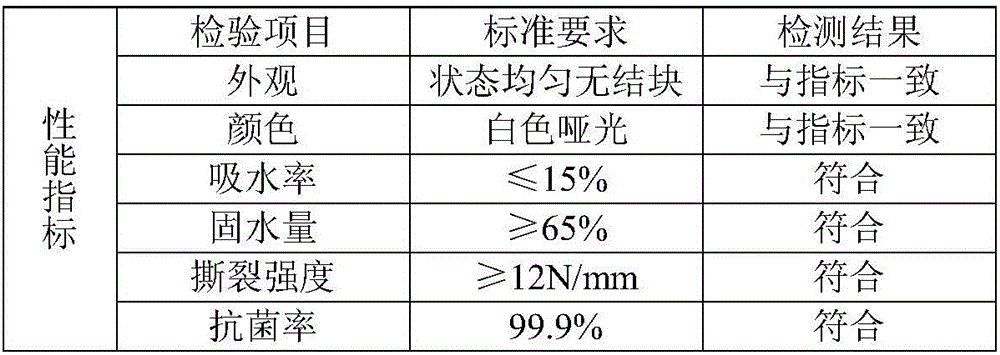 Multi-element ion anti-microbial metallic coating