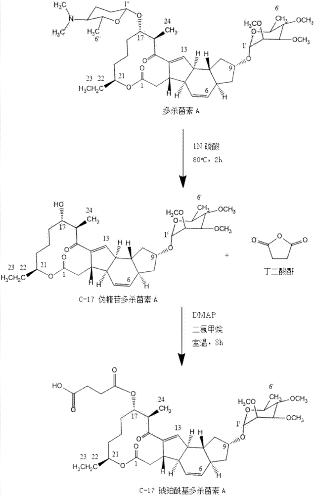 Spinosad hapten and preparation method and application thereof