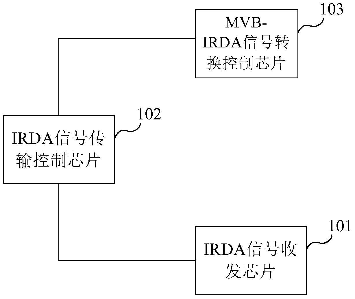 Train gateway equipment