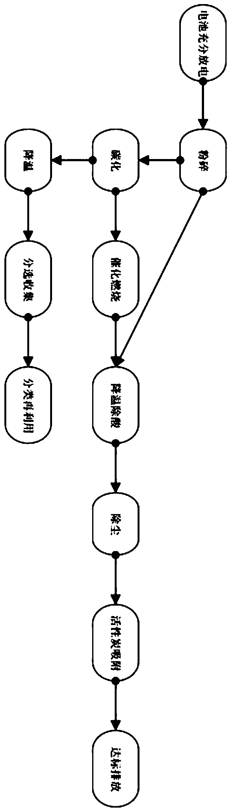 Continuous carbonization and pyrolysis treatment method of waste lithium battery