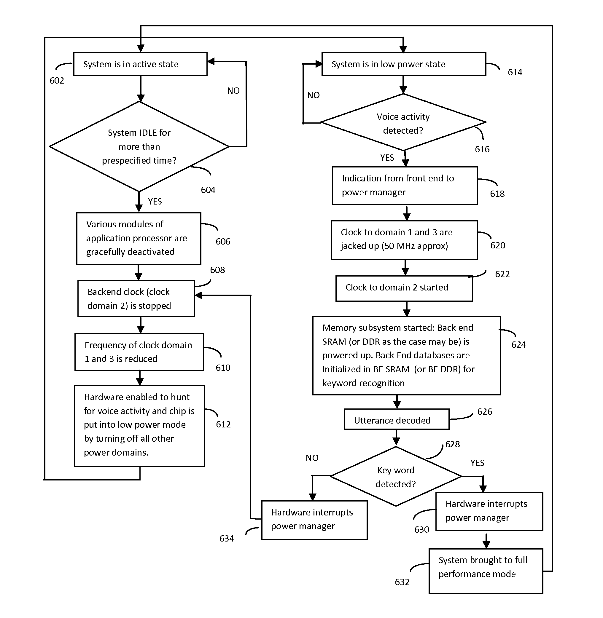 Low Power Mechanism for Keyword Based Hands-Free Wake Up in Always ON-Domain