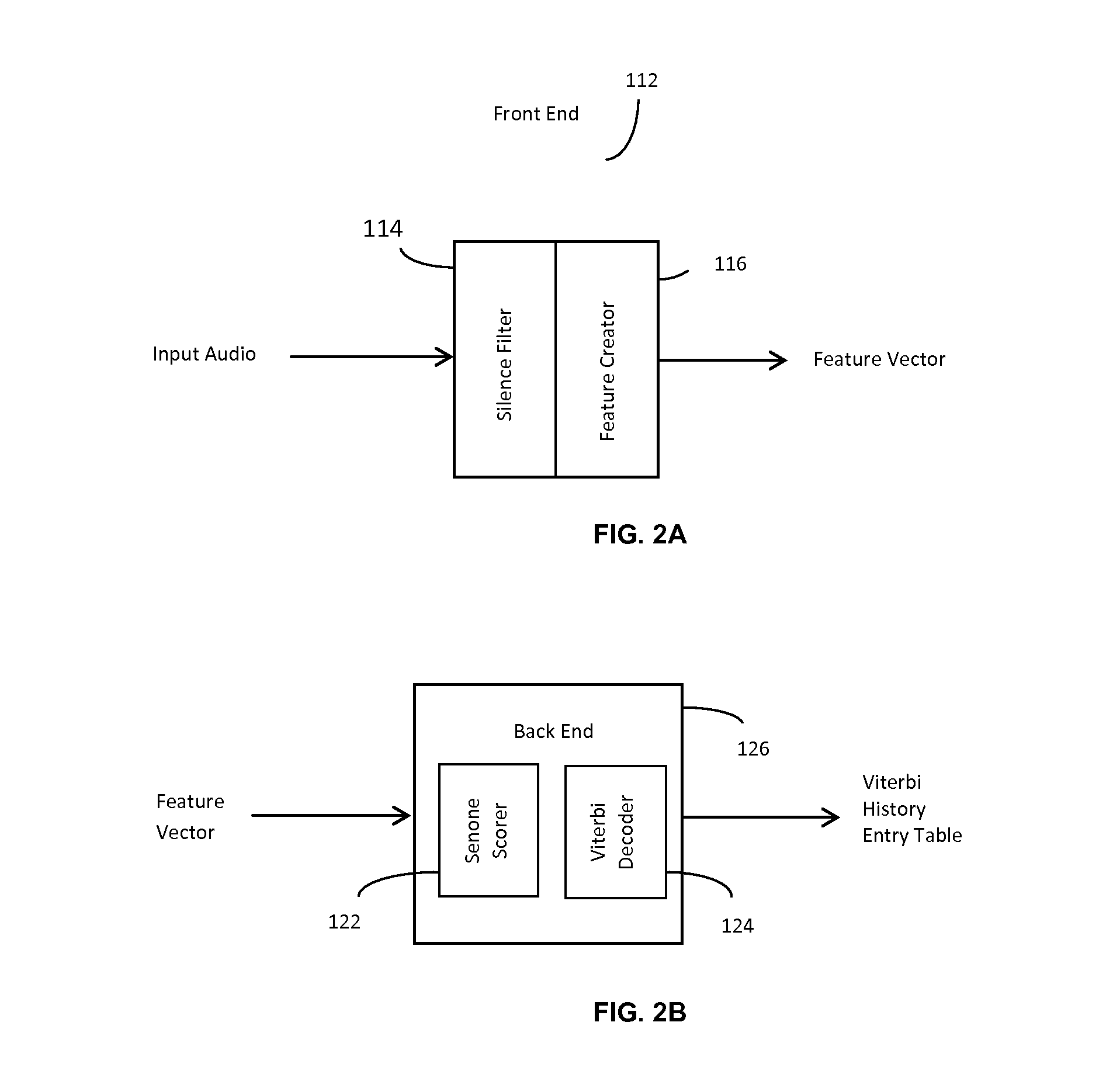 Low Power Mechanism for Keyword Based Hands-Free Wake Up in Always ON-Domain