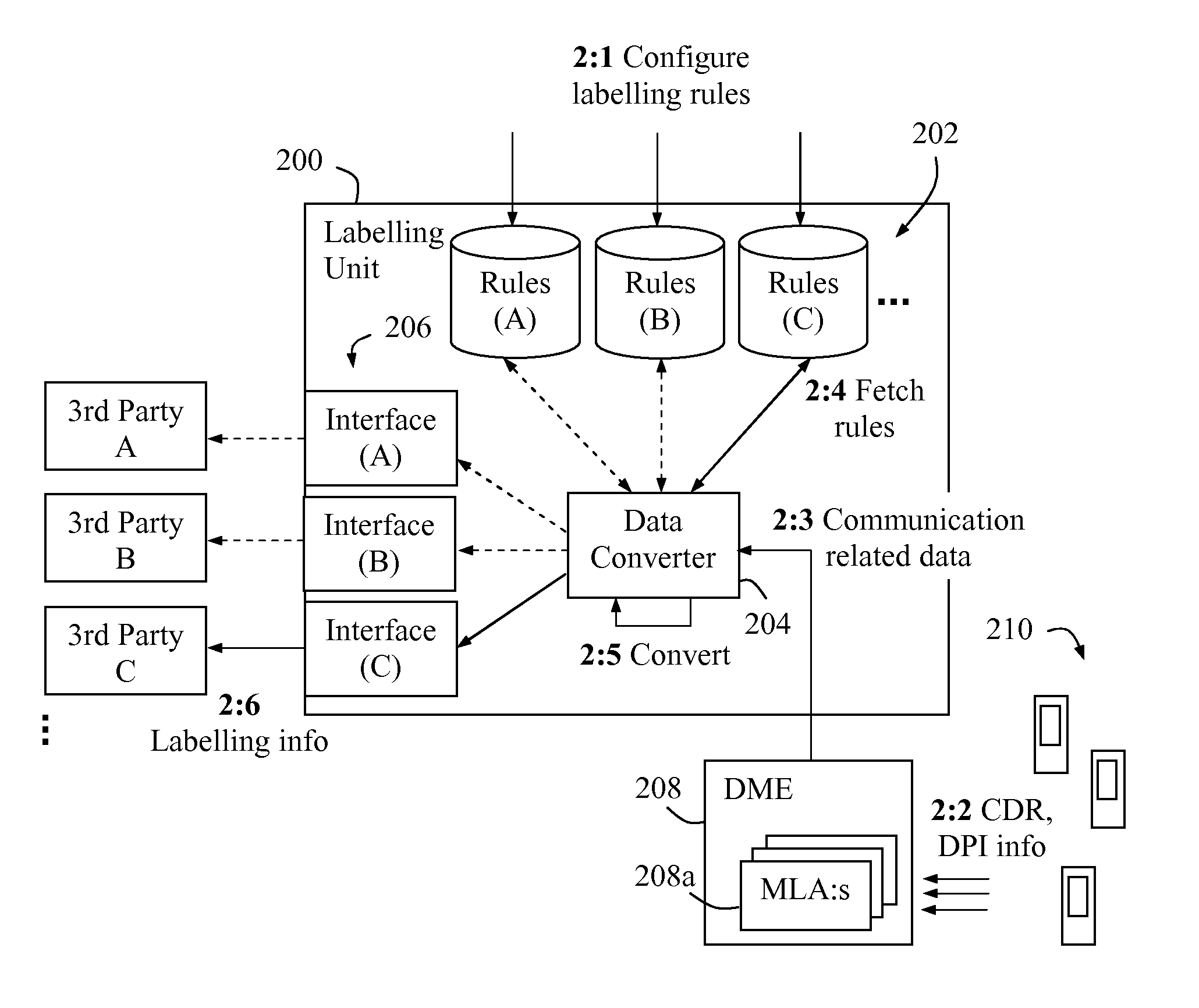 Method and arrangement in a communication network