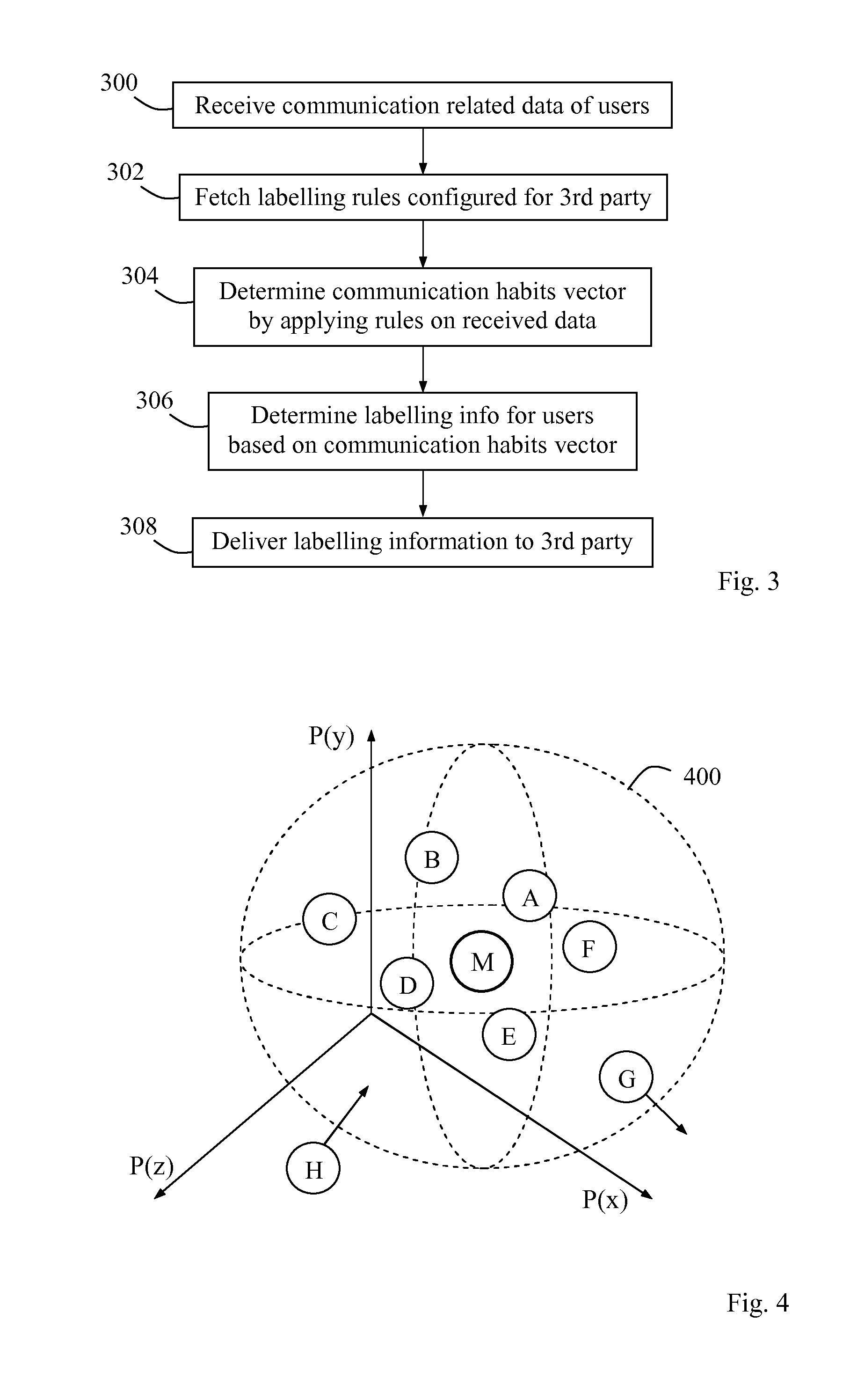 Method and arrangement in a communication network