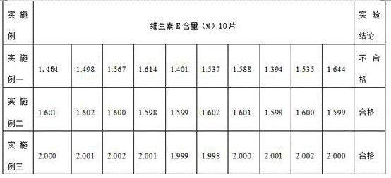 A kind of vitamin E solid tablet and preparation method thereof