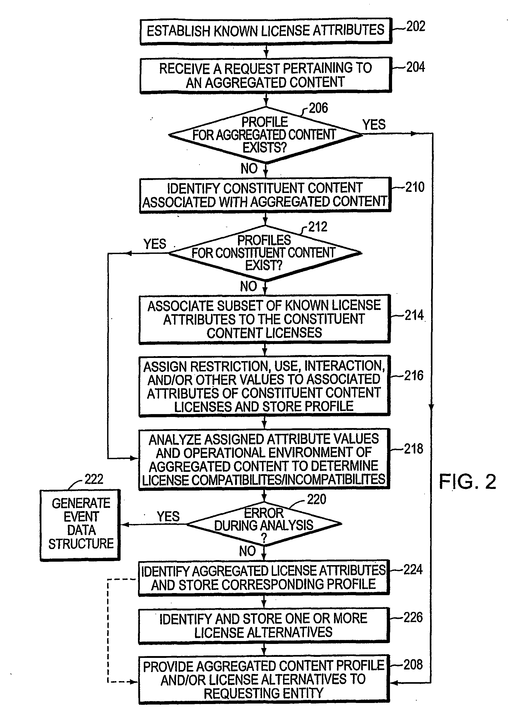 Methods and systems for verifying protectable content