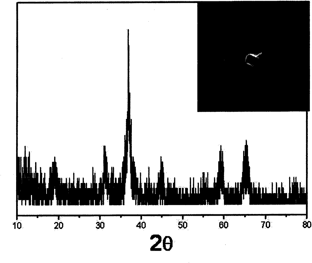 Preparation method of cobaltates nanowire array with spinel structure