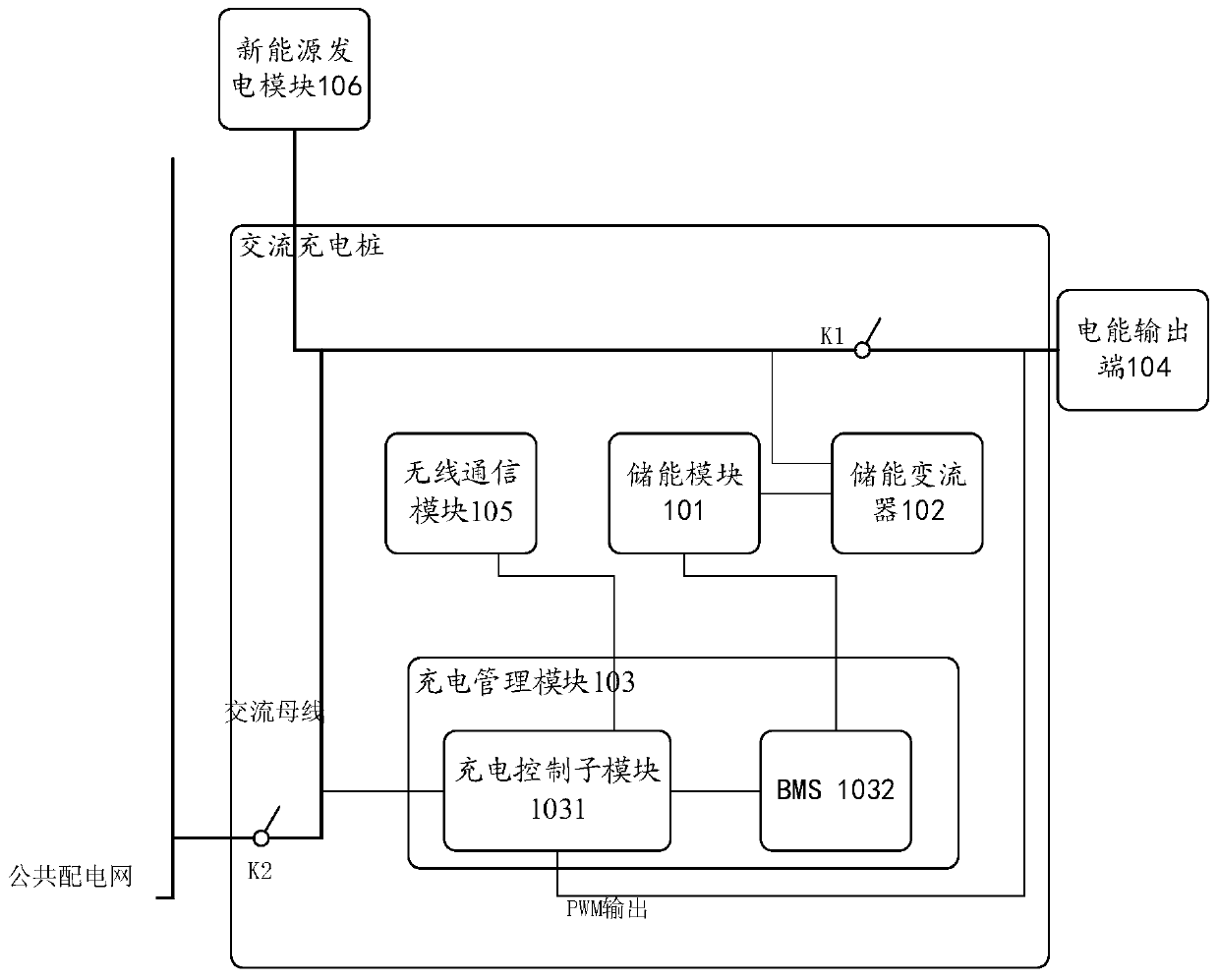 An AC charging pile and charging control method