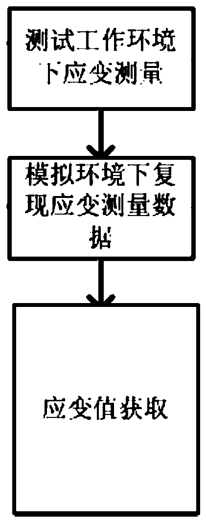 A strain measurement method based on optical fiber sensor in high temperature environment