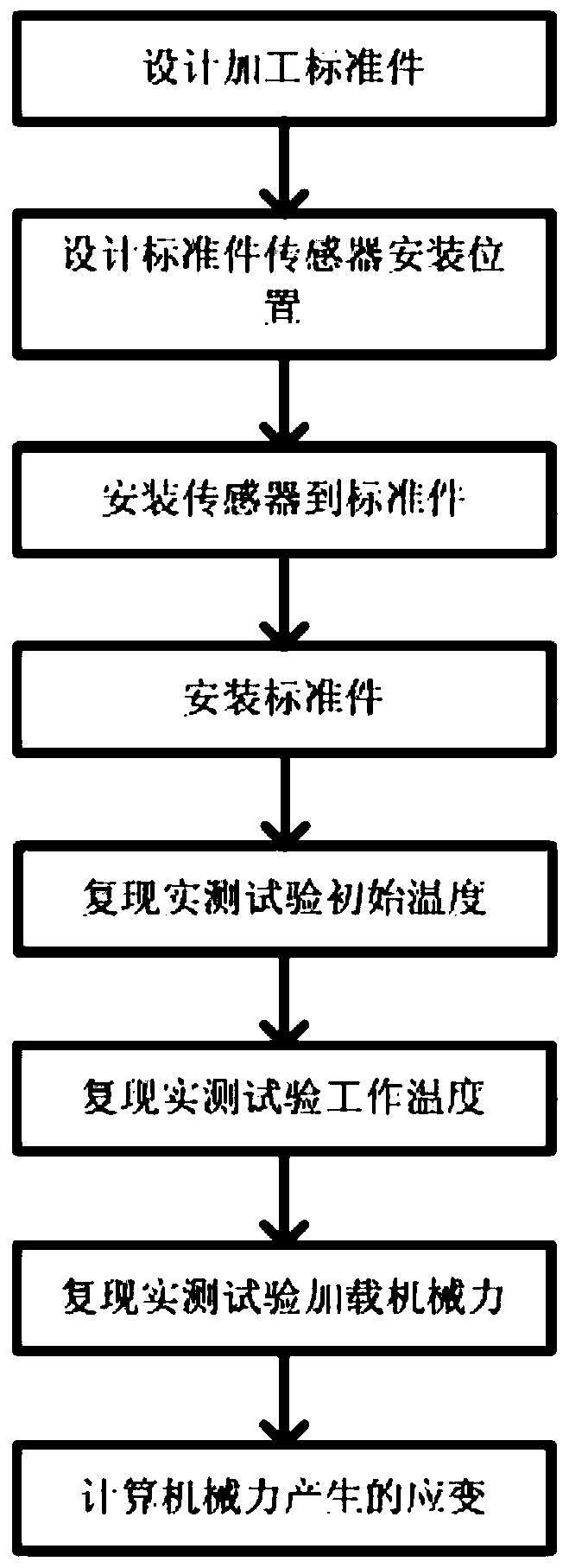 A strain measurement method based on optical fiber sensor in high temperature environment