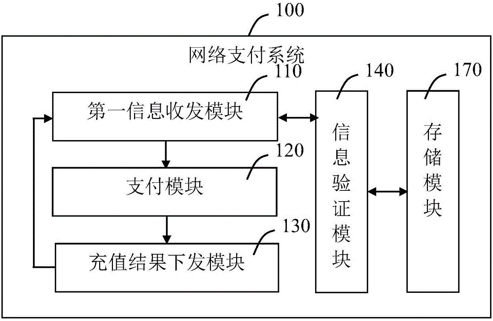 Terminal charge method and system, and network payment system